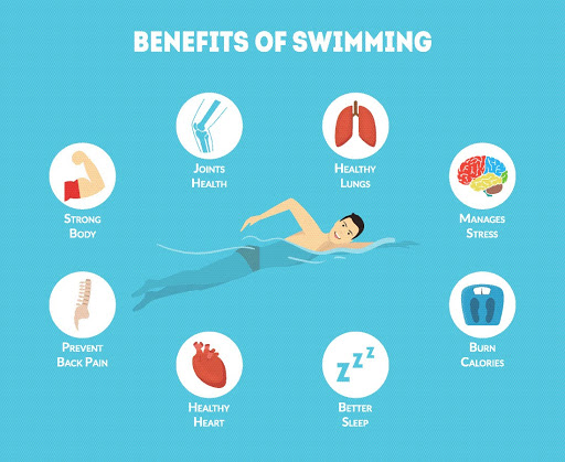 Prednosti plavanja v angleščini v grafični sliki.