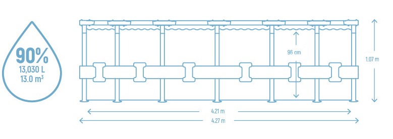 dimenzije